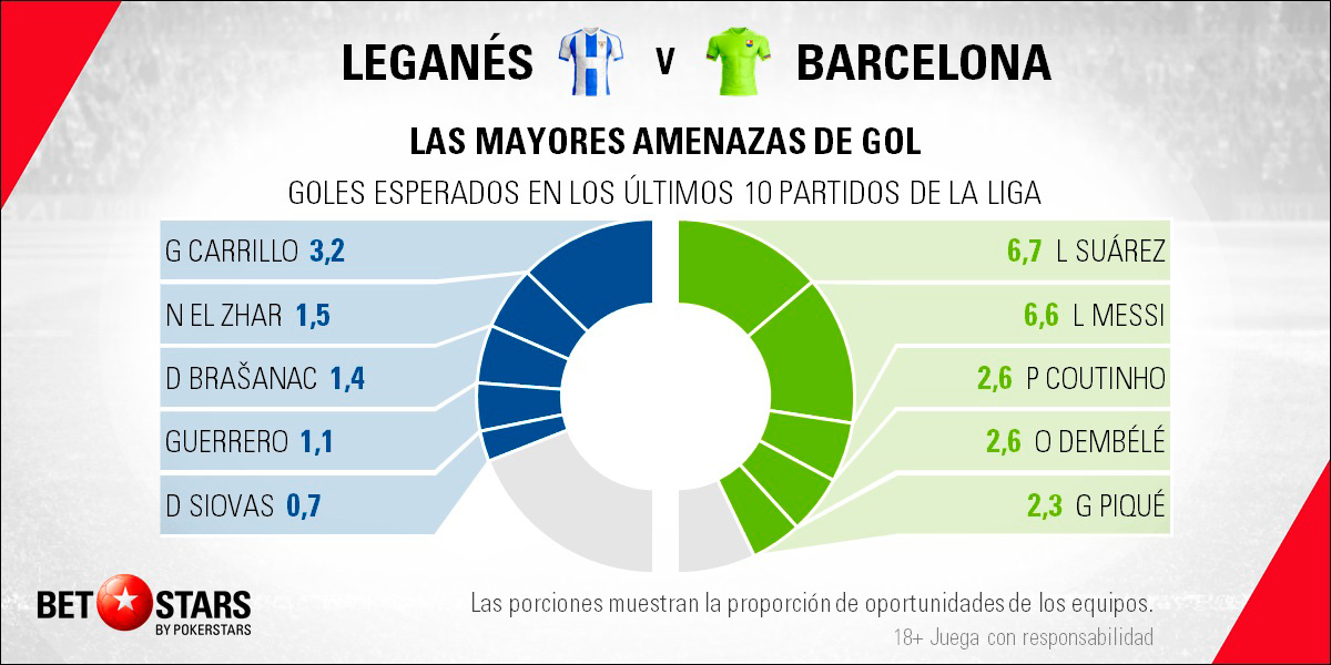 Betstars Leganes vs FC Barcelona 07 Betstars, Leganes vs FC Barcelona, pronosticos deportivos, LaLiga, fútbol